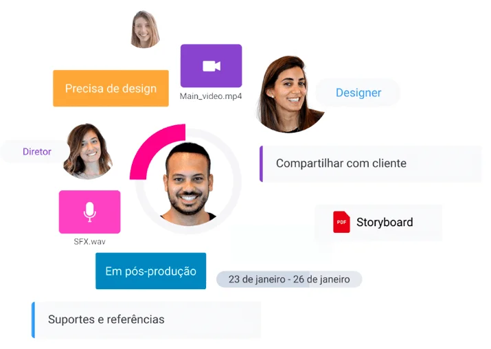 Equipe colaborando usando Monday.com para gerenciar projetos e workflows em tempo real